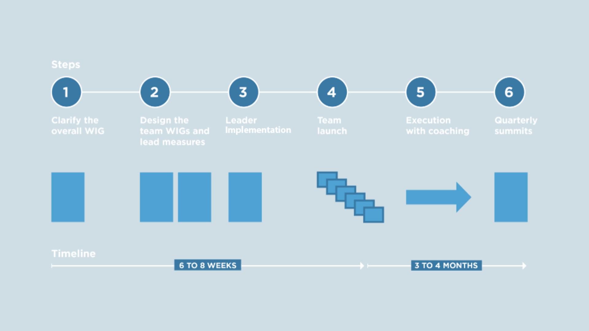 4Dx-Organizational Implementation - FranklinCovey